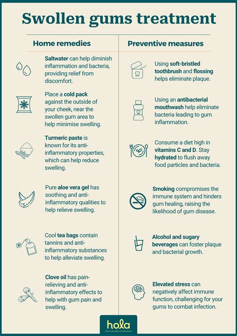 Swollen Gums Treatment At Home