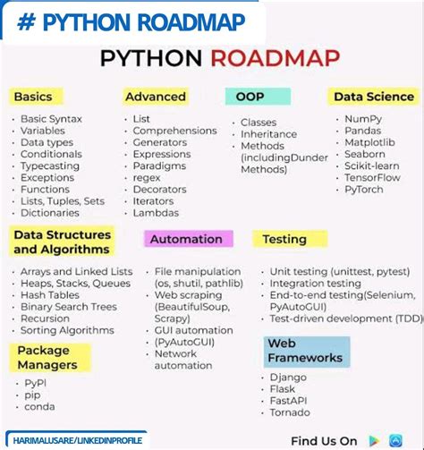 Image result for Sanjeev Python API Course