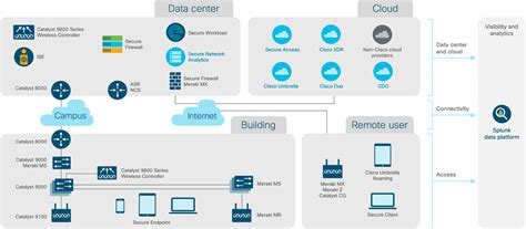Image result for Citrix Connection Error