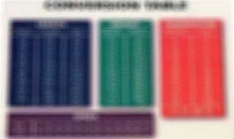 API Connection Conversion Chart 的图像结果