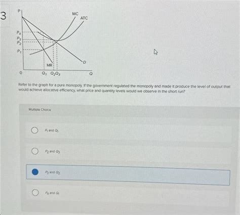 Pure Monopoly Graph 的图像结果