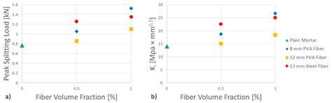 Concrete–Concrete Bond in Mode-I: A study on the Synergistic Effect of ...