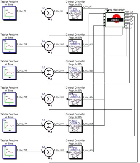 Control System Block Diagram 的图像结果