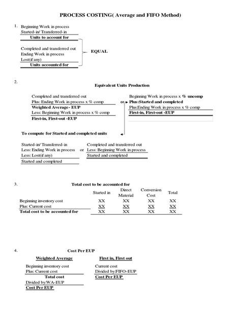 Image result for FIFO Process Costing Method
