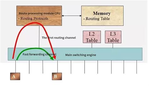 Layer 3 Router 的图像结果