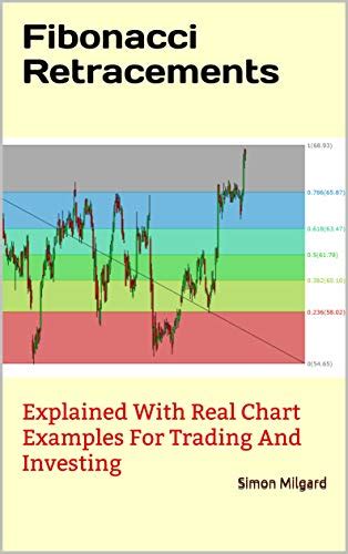 Fibonacci Retracements: Explained With Real Chart Examples For Trading ...