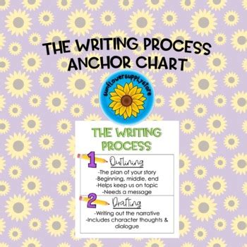 Writing Chart 的图像结果