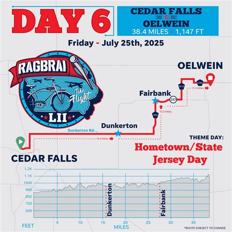 RAGBRAI 2025 route: Day 6 map from Cedar Falls to Oelwein