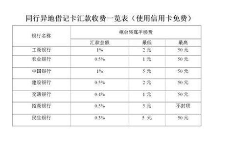 中国银行异地取款手续费（同行跨省取10万元要手续费吗）-会投研