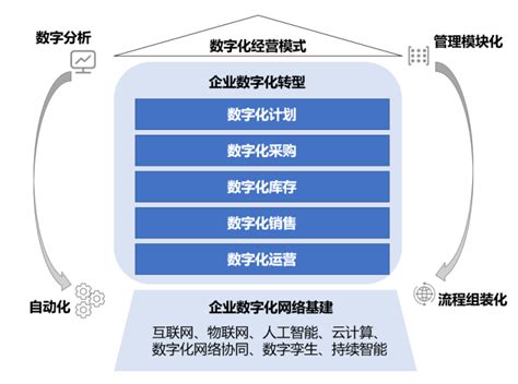 转型 的图像结果