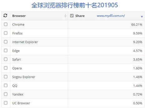 2019国内浏览器排行_2019最新浏览器排行榜 浏览器哪个好 什么浏览器下载(3)_中国排行网