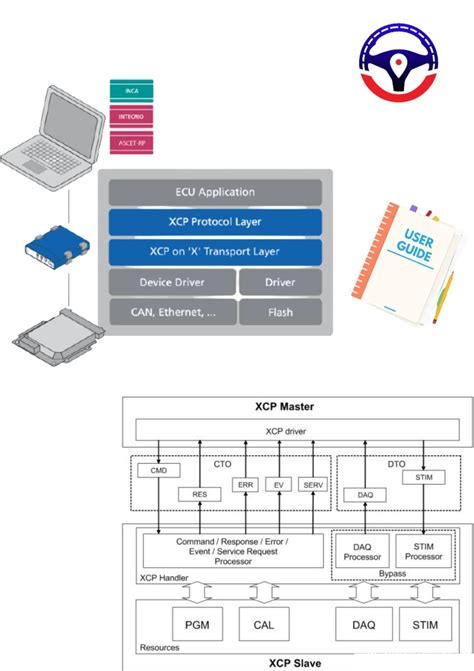 Image result for Can XCP Protocol Tutorial