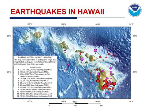 Hawaiʻi Tsunamis