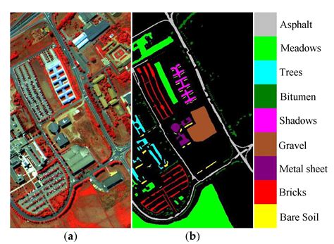 Unsupervised and Supervised Feature Extraction Methods for ...