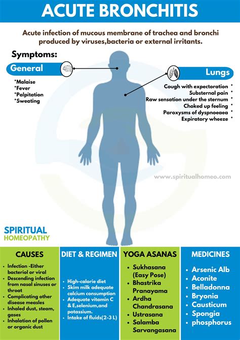 #1 Effective Homeopathic Treatment for Acute Bronchitis