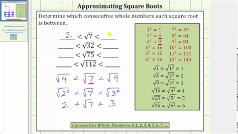 Determine Consecutive Whole Numbers A Square Root is Between - YouTube