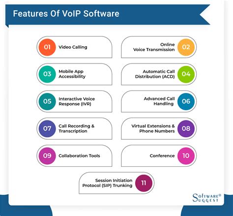 Image result for VoIP Software Reviews