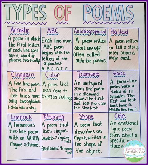 Types of poems, Poems, English language