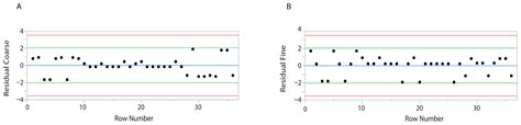 Evaluating the Liming Potential of Mytilus galloprovincialis Shell ...