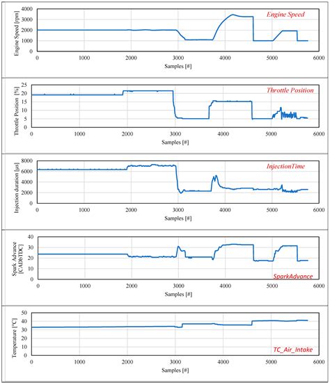 NARX Technique to Predict Torque in Internal Combustion Engines