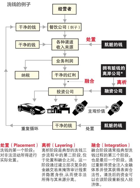 洗黑钱最新素材
