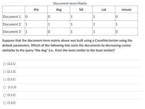 Image result for Document Matrix Example