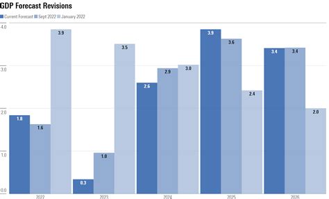 U.S. Economy 的图像结果