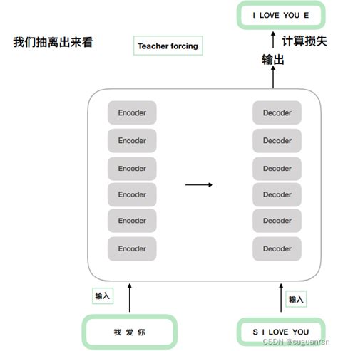 Transformer详解及代码实现 - 知乎