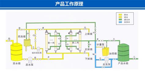 厂家直销线路板中水回用设备 - 深圳市盛鑫华业环保设备有限公司