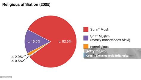 Religion Pie-Chart 的图像结果