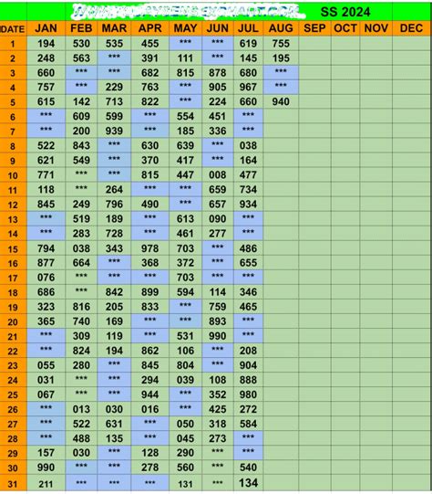 Download the latest Kerala lottery and Dear lottery 2024 lottery charts ...