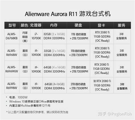 Alienware ModelNumber 766Sn0 的图像结果