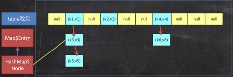 BeanShell Map HashMap 的图像结果