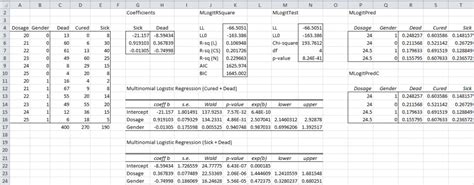 Image result for Multinomial Logistic Sign