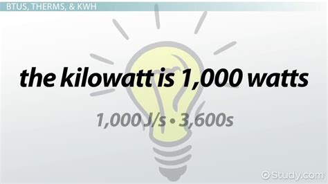 Image result for Energy Unit Conversion