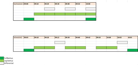 How to Schedule a SQL Database Backup 的图像结果