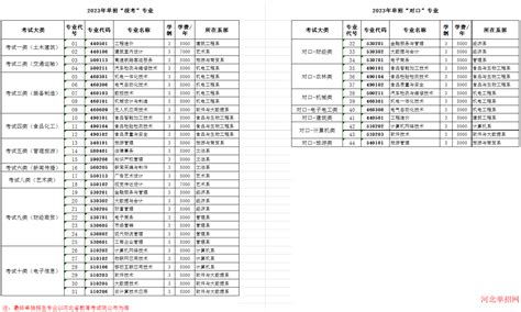 邯郸职业技术学院2023年单招招生简章_招生简章_河北单招网