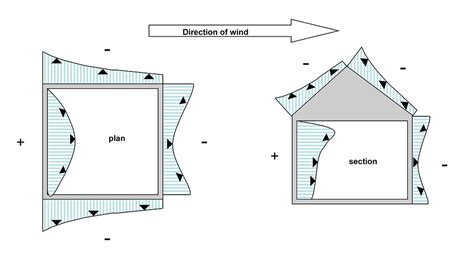 Wind Load Free Software 的图像结果