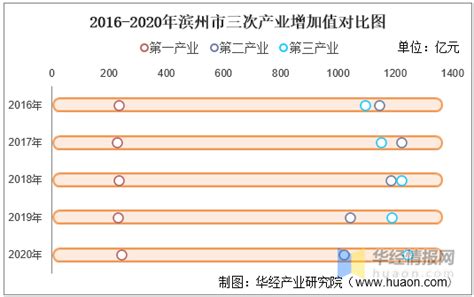 榜单 | 2019年温州各区县市GDP排名出炉，两个强县贡献三分之一，瑞安首破千亿_全市