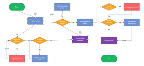 Image result for Flowchart Python Code Example