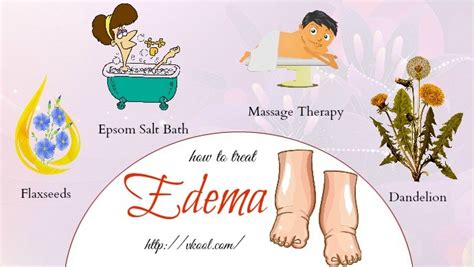Cure Edema 的图像结果
