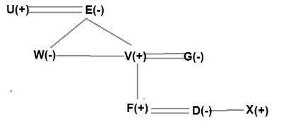 Blood Relation Questions for Bank Exams