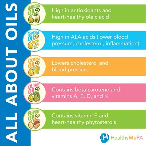 Top five heart-healthy cooking oils | Healthy Me PA