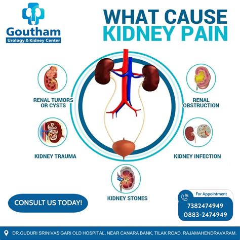 Kidney Pain