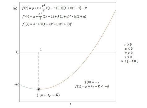 Image result for Monotonically Increasing Function