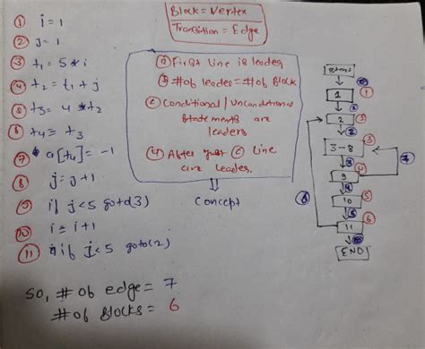 Compiler Design: GATE CSE 2015 Set 2 | Question: 29