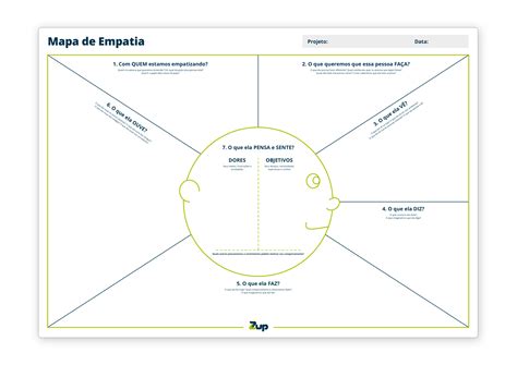 Mapa de Empatia: baixe o modelo e entenda como fazer | Zup