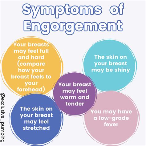 Engorgement and Pumping - How Much Should I Pump? | Engorgement, Breastfeeding pain, Breast