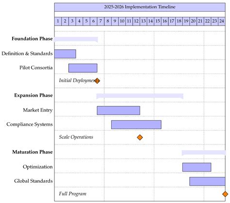 A Comprehensive Framework for U.S. AI Export Leadership: Analysis ...