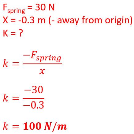 Spring Force 的图像结果